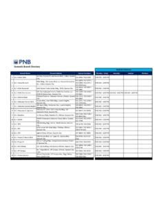 Domestic Branch Directory .